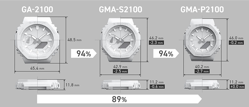 GMA-P2100 -CAJA
